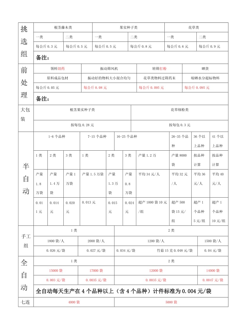 小包装车间计件分配方案.docx_第3页