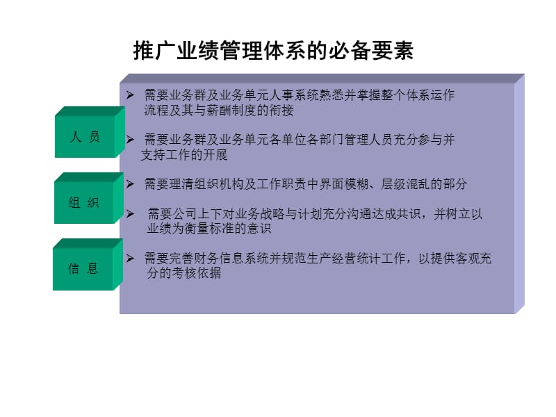 《东华工程KPI考核》PPT课件.ppt_第2页