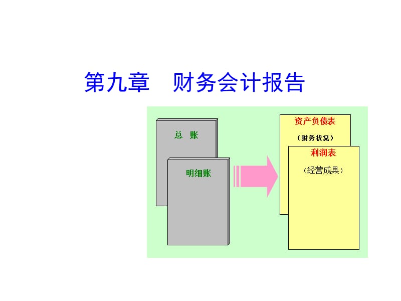 《ch財(cái)務(wù)會(huì)計(jì)報(bào)告》PPT課件.ppt_第1頁