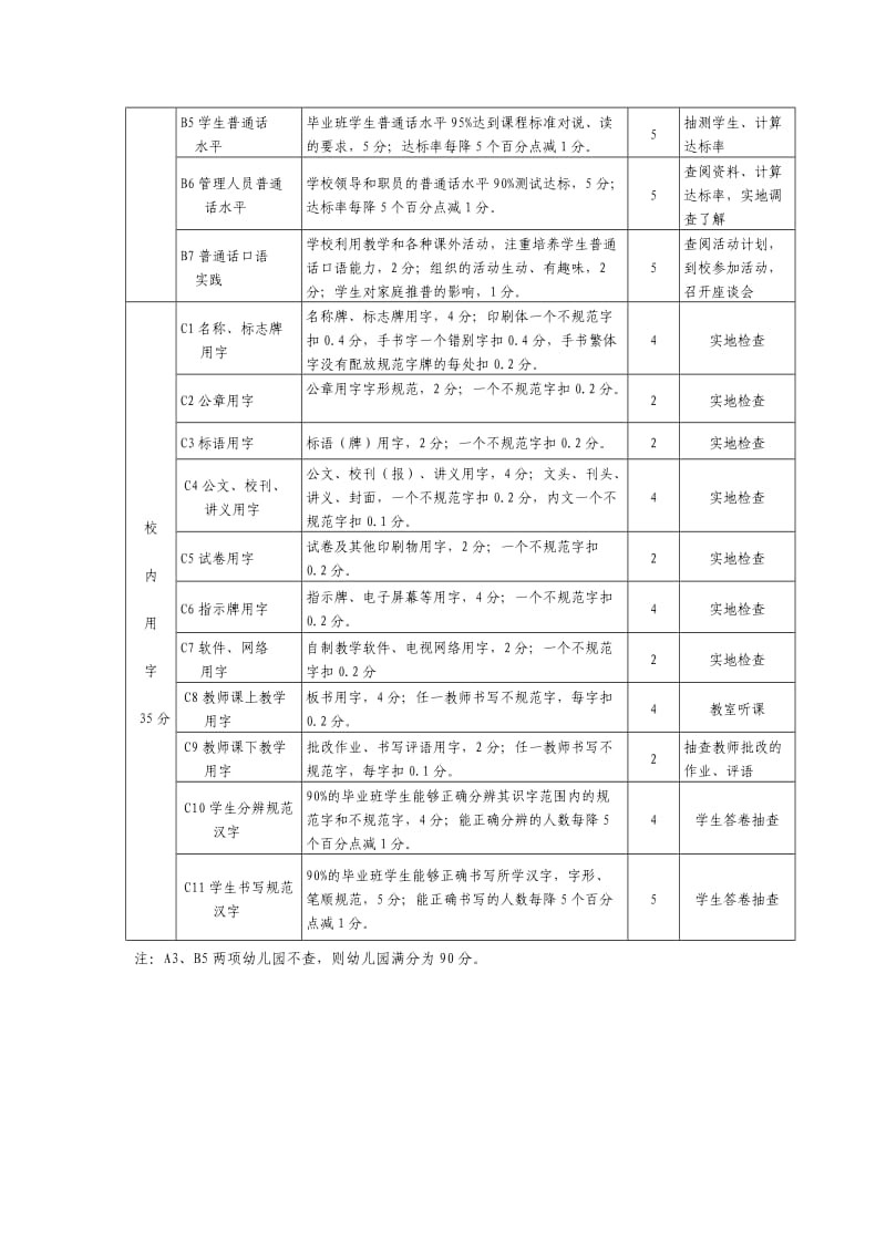 河北省中小学幼儿园语言文字规范化达标校示范校评估标准.doc_第2页