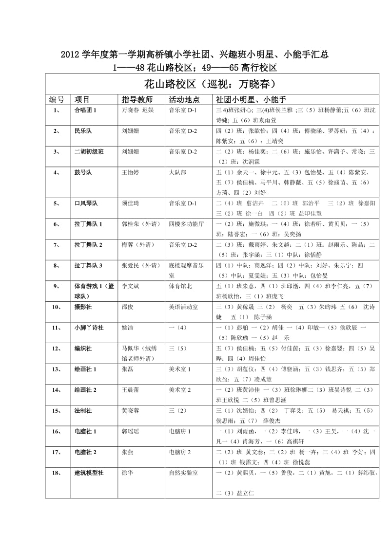 高桥镇小学各类社团、兴趣班安排表.doc_第1页