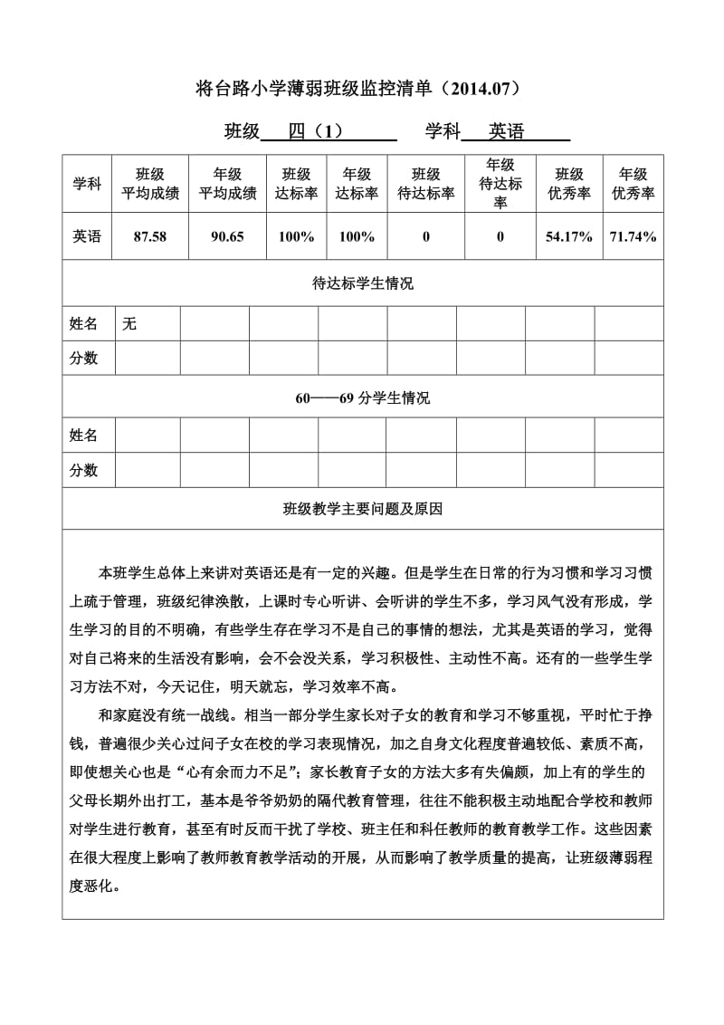 将台路小学薄弱班级监控清单(圆圆).doc_第1页