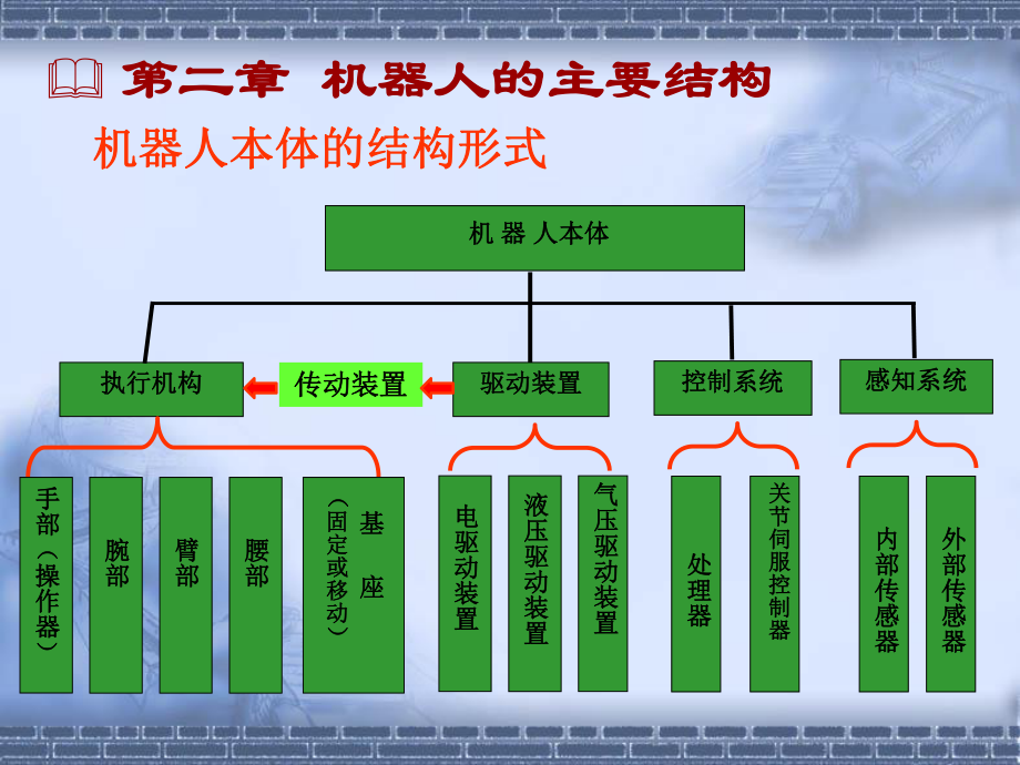 《机器人结构设计》PPT课件.pptx_第1页