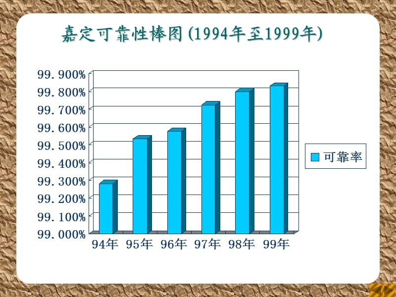 《上海市嘉定供电局》PPT课件.ppt_第3页