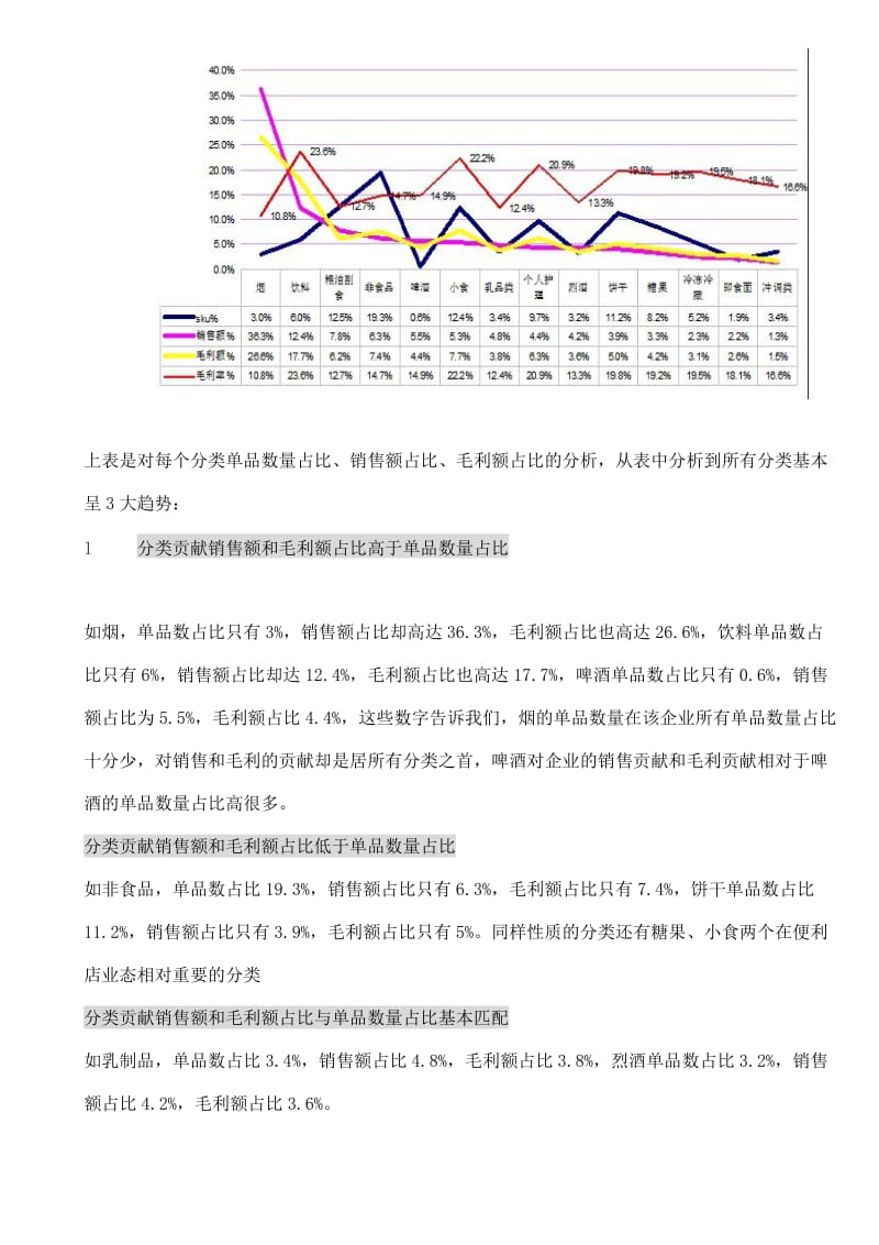 2015年便利店业绩提升方案-案例分析.doc_第3页