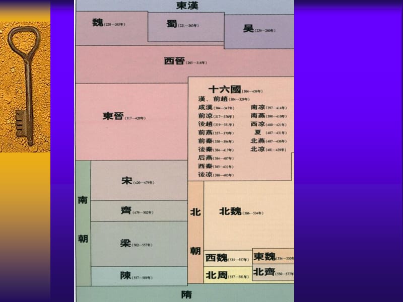 《两晋五代的医学》PPT课件.ppt_第2页