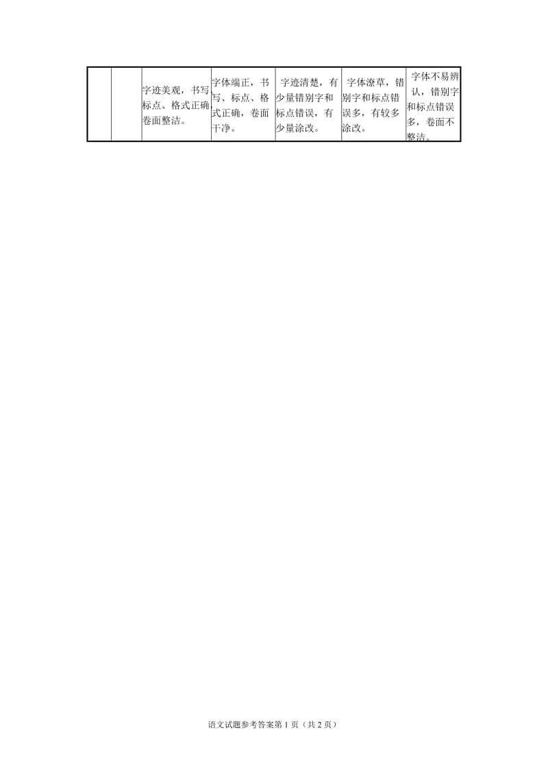 2010年恩施州中考语文试题参考答案及评分说明.doc_第3页