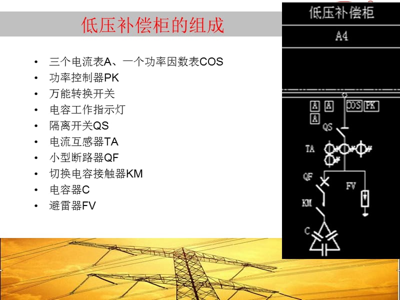 《上海红申箱变》PPT课件.ppt_第3页