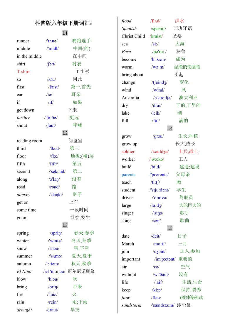 科普版小学六年级英语下册单词表(带音标).doc_第1页