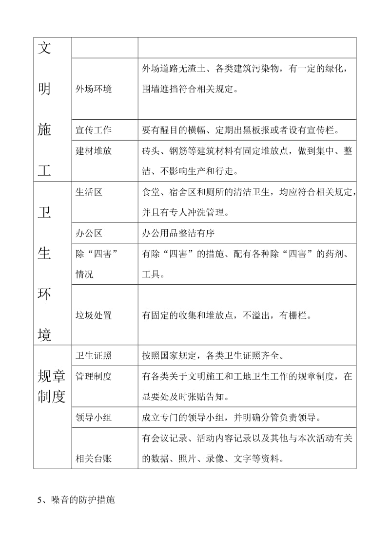 建筑工程施工防尘、防噪音及不扰民措施方案.doc_第3页