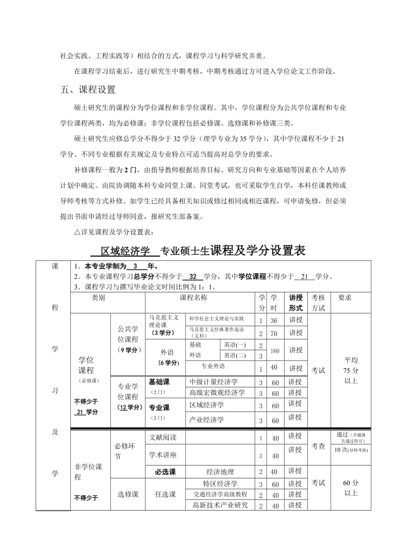 区域经济学专业硕士研究生培养方案.doc_第2页