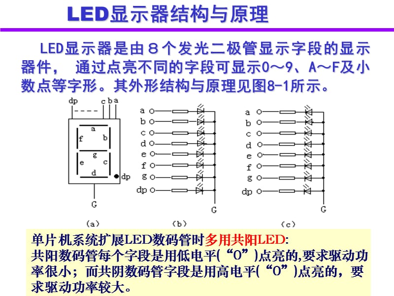 《LED显示器接口》PPT课件.ppt_第3页