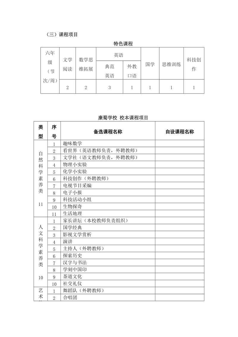 校本课程设置方案.doc_第3页