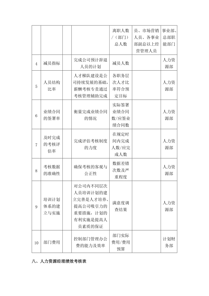 人力资源部门经理的关键考核指标方案.doc_第3页