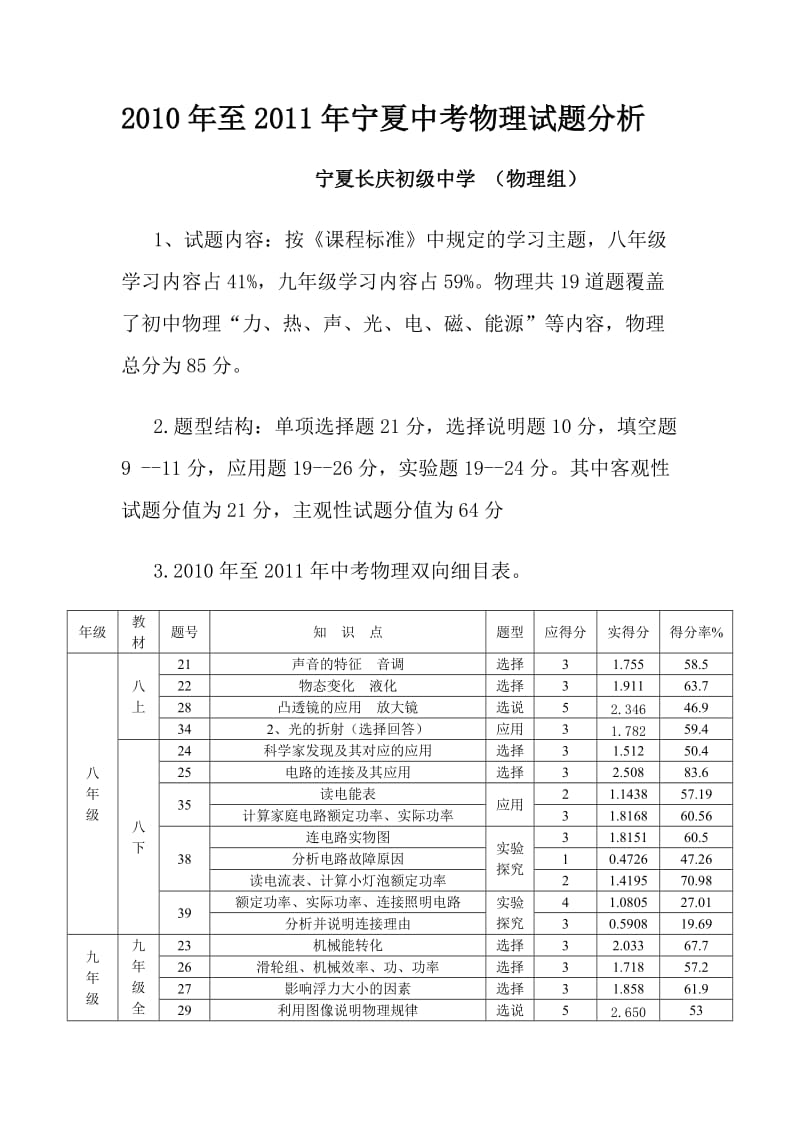 (长庆初中)2011年宁夏中考物理试卷分析.doc_第1页