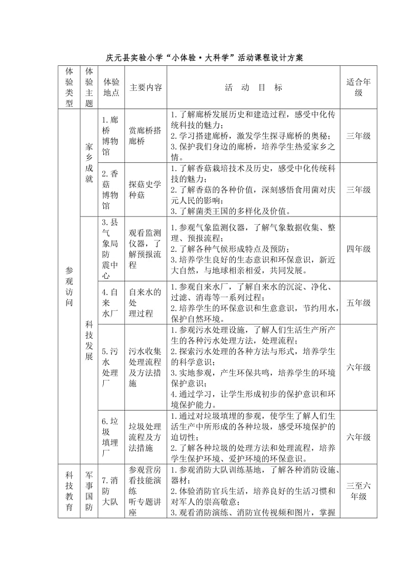 庆元县实验小学“小体验.doc_第1页