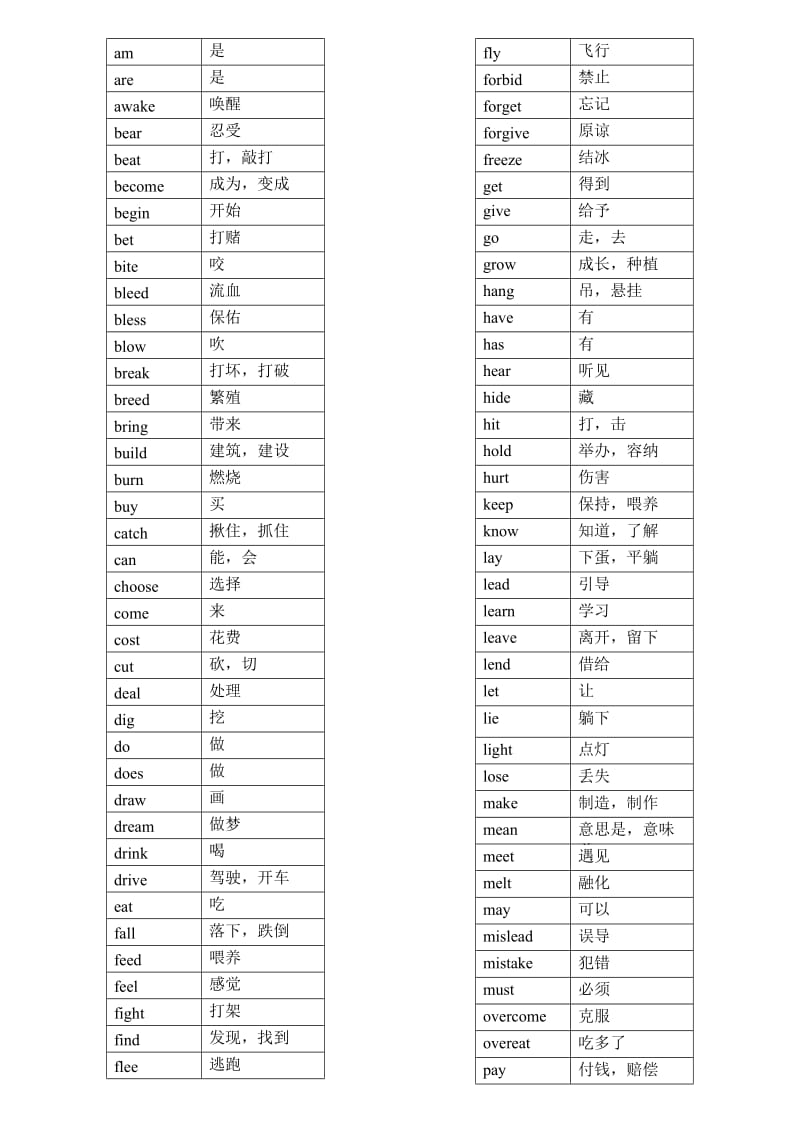 按字母顺序排列不规则动词表无答案2.doc_第1页