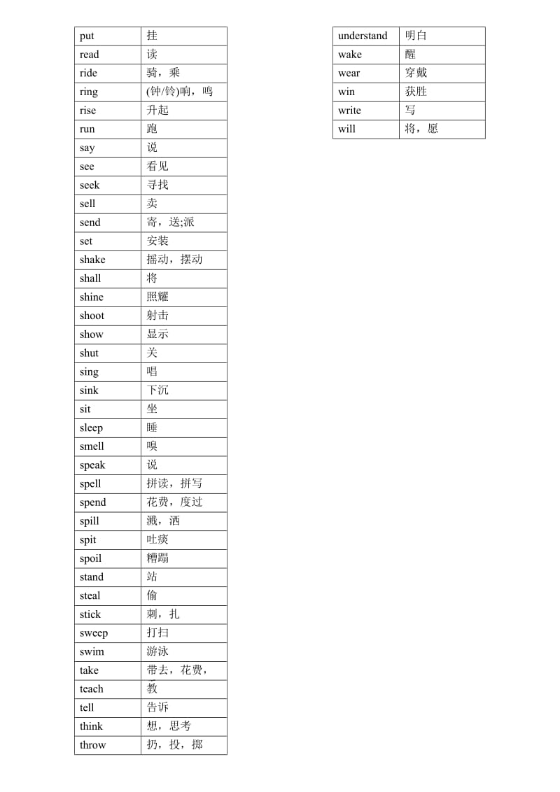 按字母顺序排列不规则动词表无答案2.doc_第2页