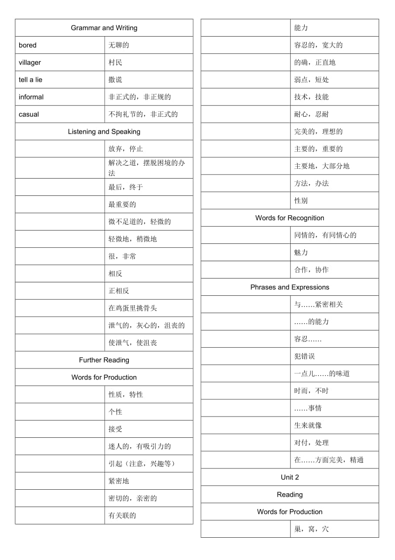 重大版高中英语必修1单词表汉译英.doc_第2页