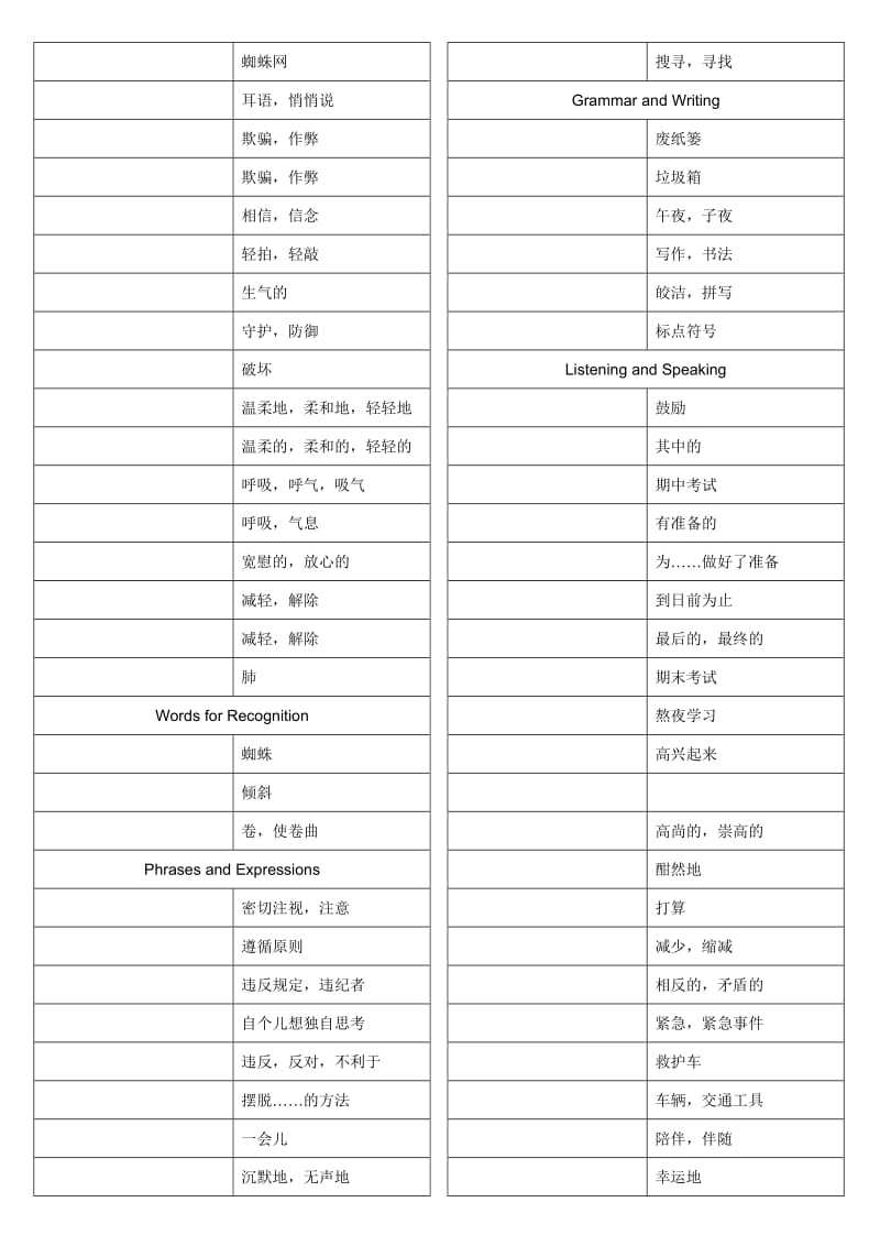 重大版高中英语必修1单词表汉译英.doc_第3页