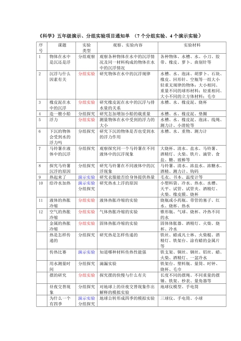 柳江县洛满中心小学《科学》实验通知单.doc_第3页