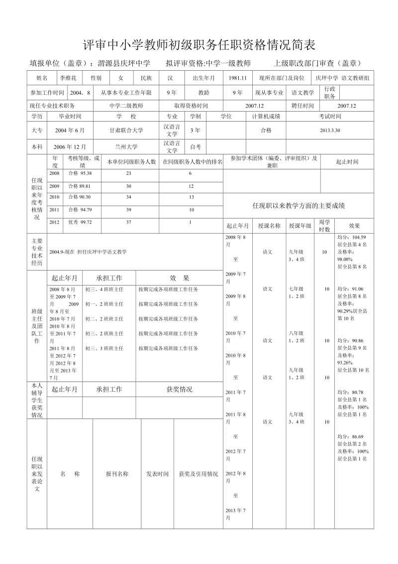 评审中小学教师初级职务任职资格情况汪新莲简表.doc_第1页