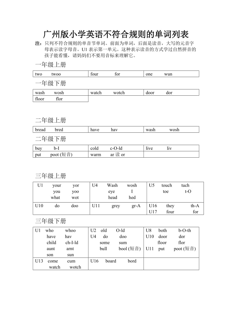 广州版小学英语不符合规则的单词.doc_第1页