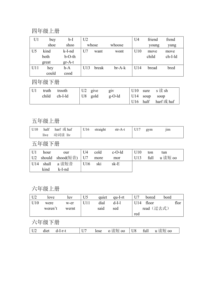 广州版小学英语不符合规则的单词.doc_第2页