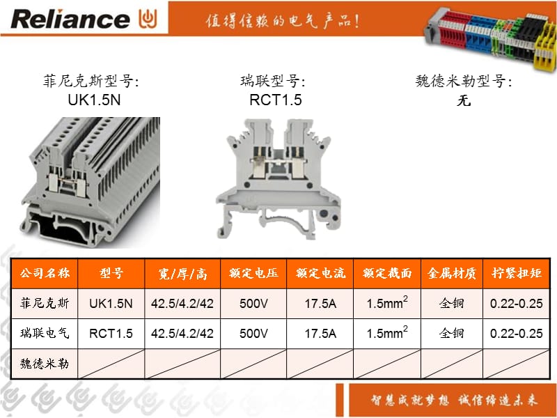 《RCT系列端子对比》PPT课件.ppt_第2页