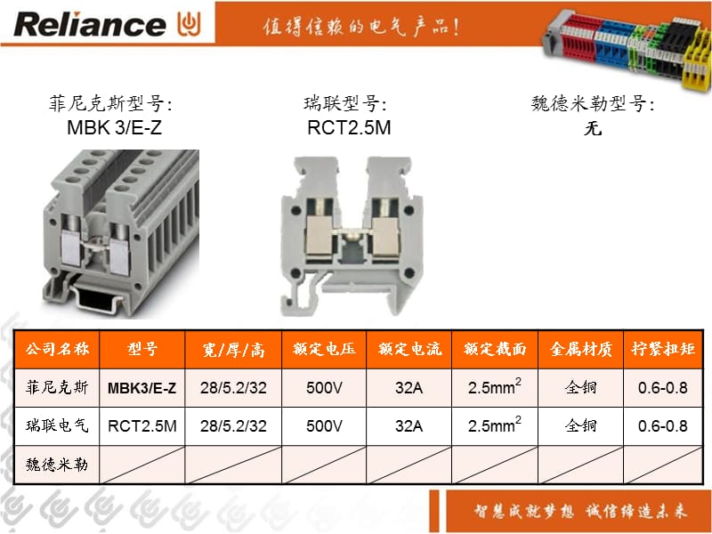 《RCT系列端子对比》PPT课件.ppt_第3页