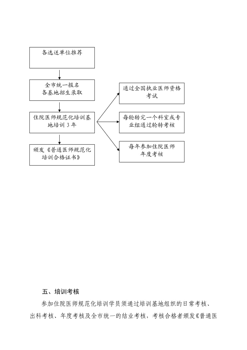 天津市住院医师规范化培训项目实施方案.doc_第2页