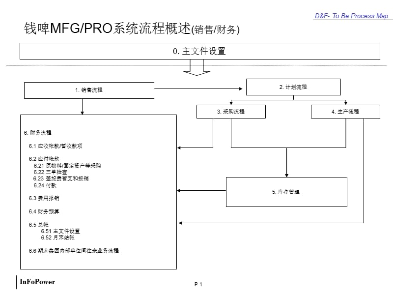 《QAD業(yè)務流程培訓》PPT課件.ppt_第1頁