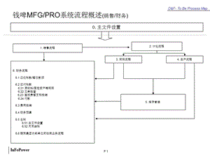 《QAD業(yè)務流程培訓》PPT課件.ppt