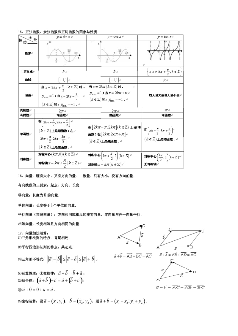 高一数学必修4复习资料.doc_第3页