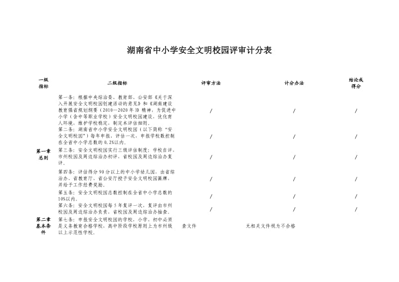 湖南省中小学安全文明校园评审计分表.doc_第1页