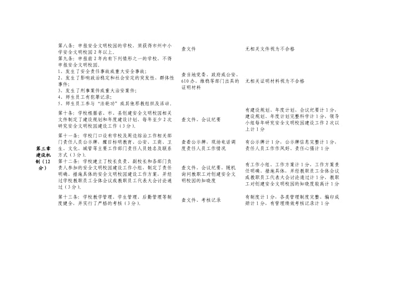 湖南省中小学安全文明校园评审计分表.doc_第2页