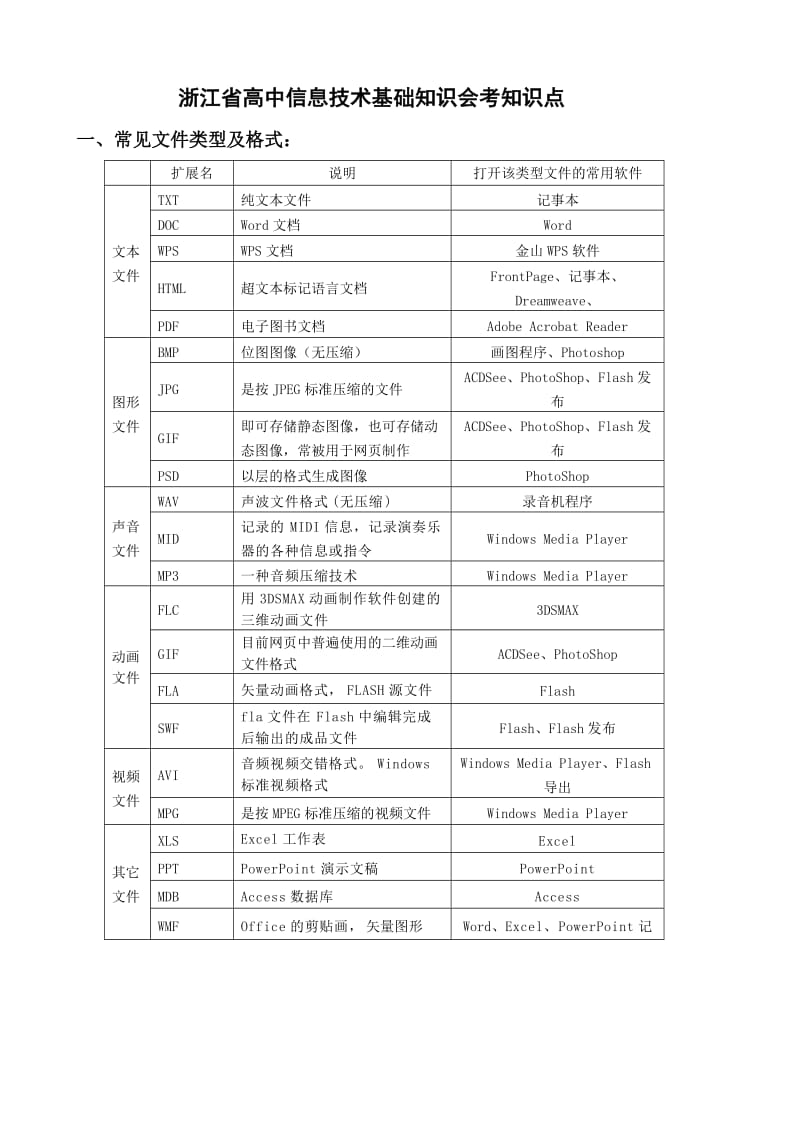 浙江省高中信息技术基础知识会考知识点.doc_第1页