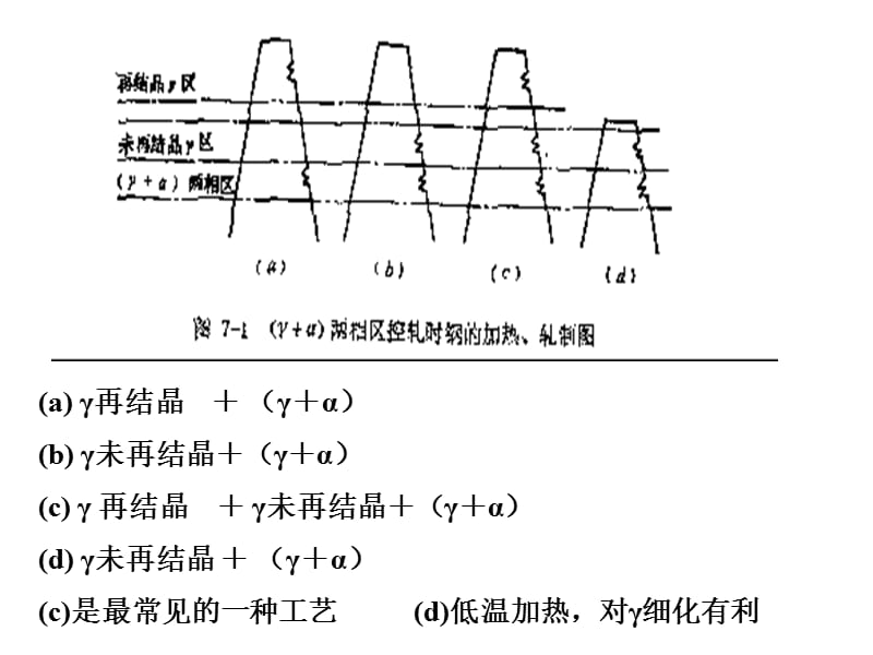 《两相区控制轧制》PPT课件.ppt_第2页