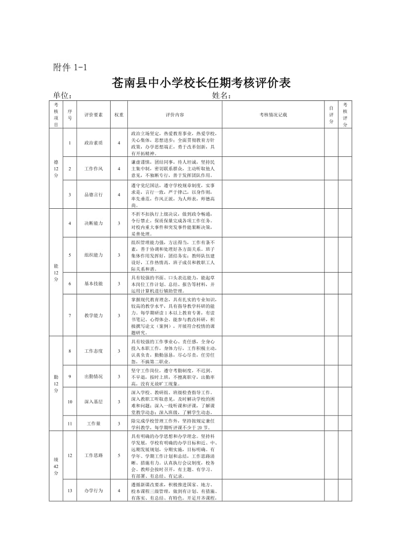 苍南县中小学校长任期考核评价表.doc_第1页