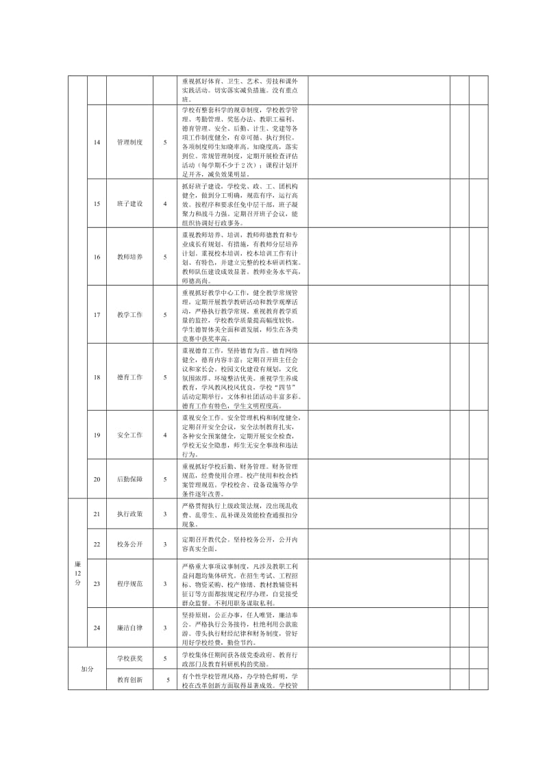 苍南县中小学校长任期考核评价表.doc_第2页