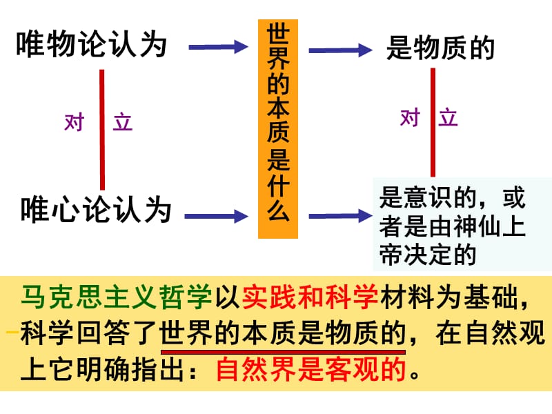 《世界的物质性》PPT课件.ppt_第2页