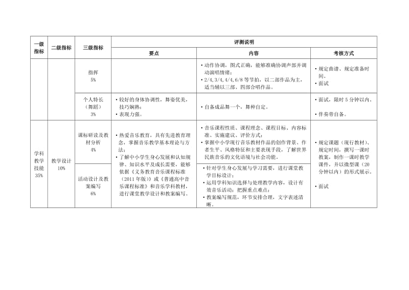 江苏省中小学音乐(舞蹈)教师职业技能标准(9.24).doc_第3页