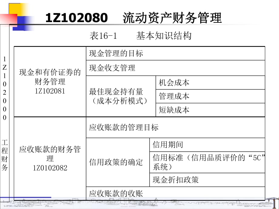 Z102080 一级建造师 工程财务.ppt_第1页