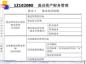 Z102080 一級(jí)建造師 工程財(cái)務(wù).ppt