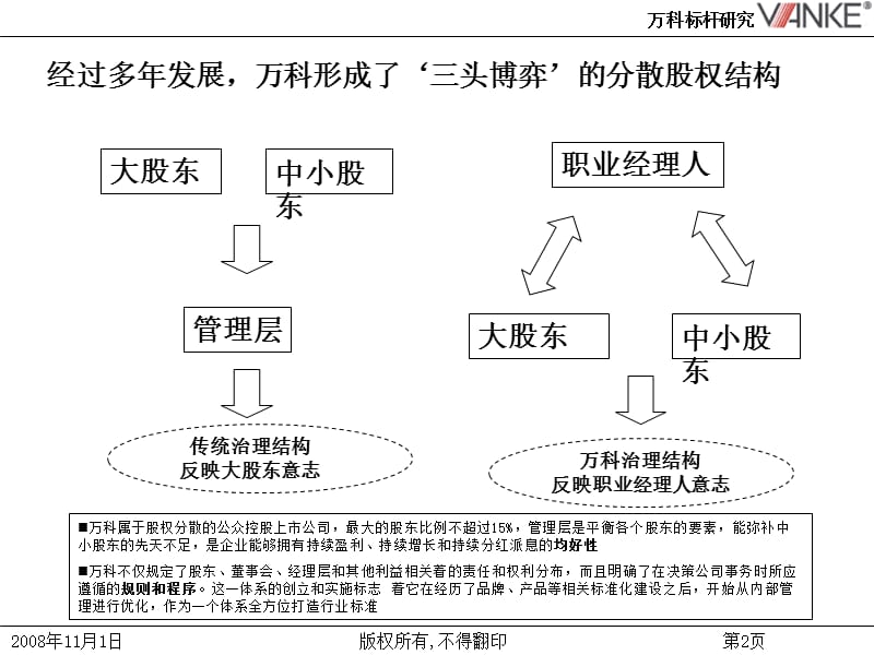 《万科管控研究》PPT课件.ppt_第2页