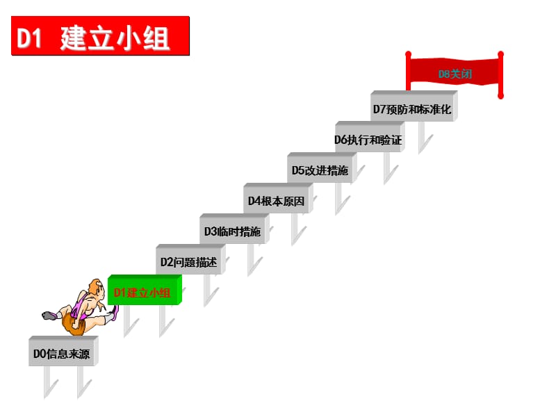 《D报告洗涤电机》PPT课件.ppt_第3页