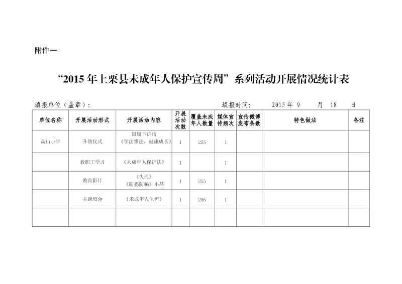 高山小学未成年保护宣传周活动统计.doc_第1页