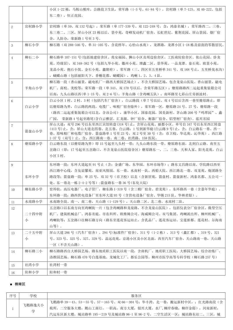 柳州市2011年市区小学学区范围.doc_第2页