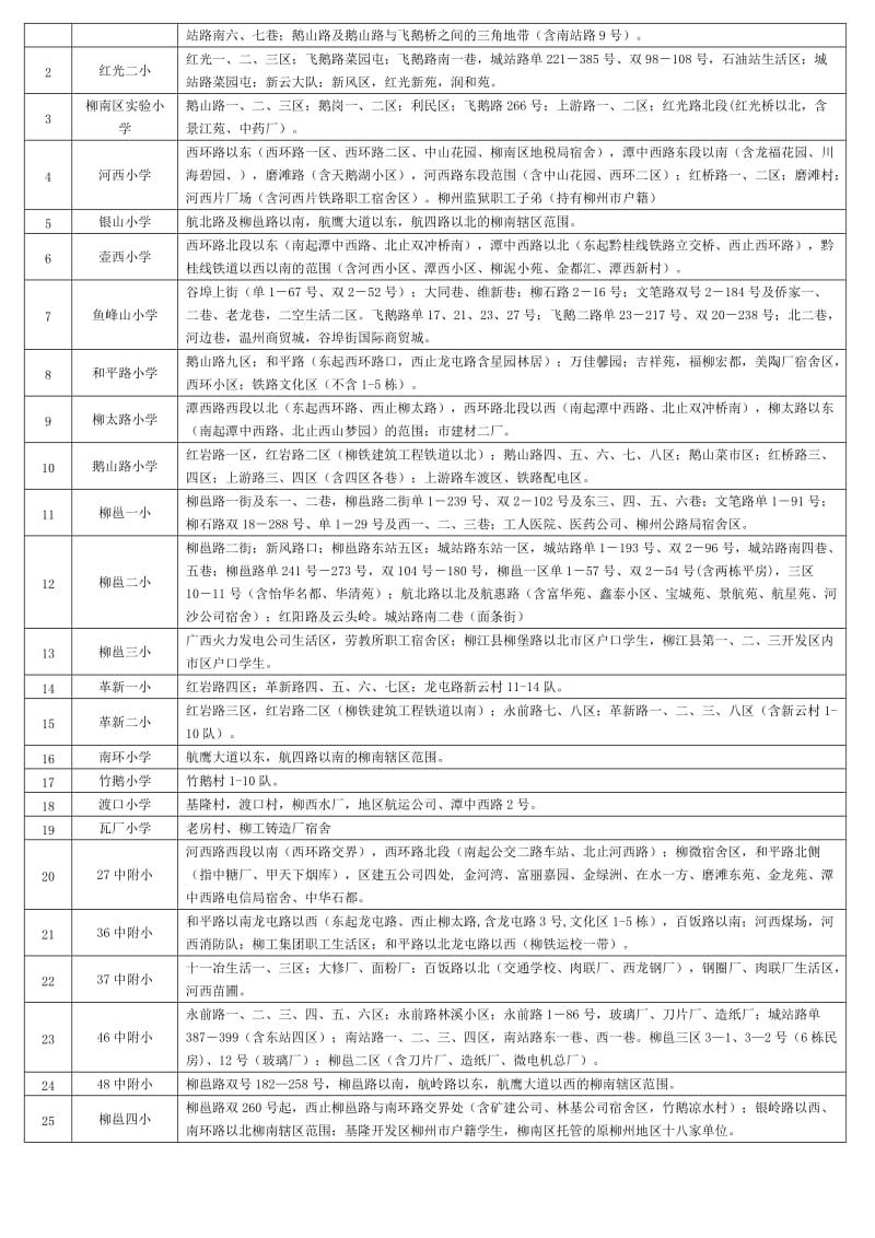 柳州市2011年市区小学学区范围.doc_第3页