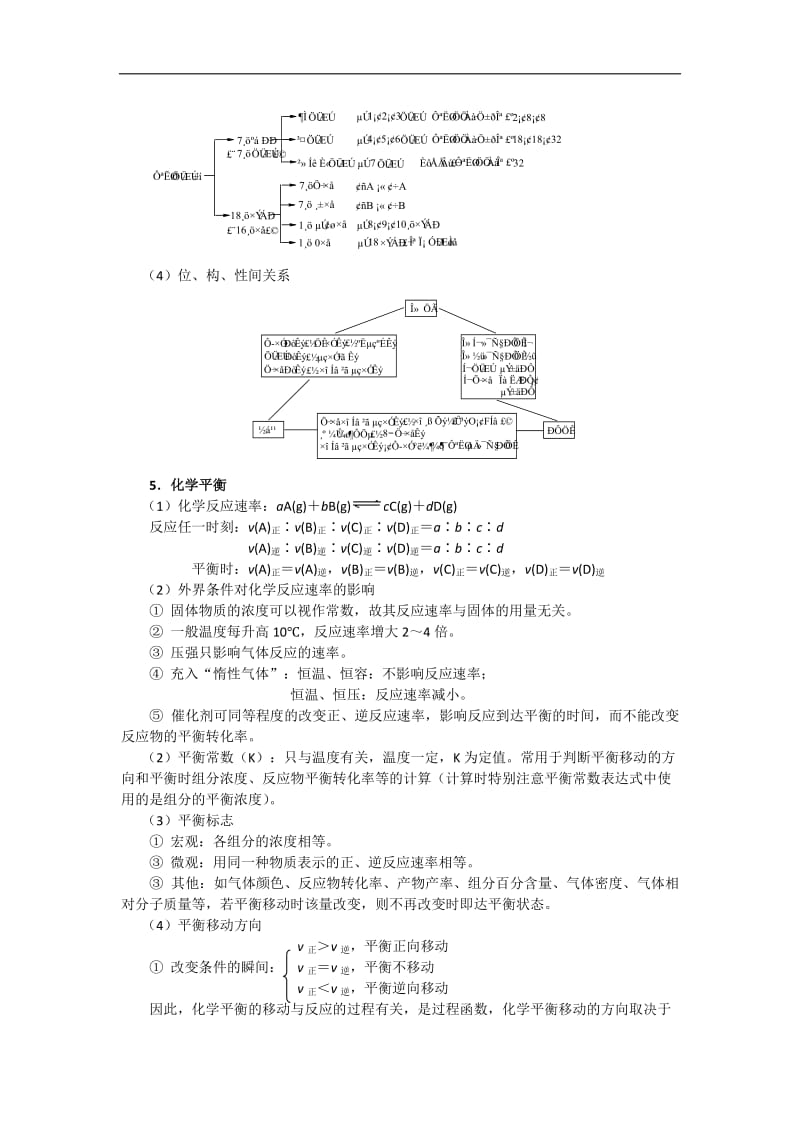 【高考必备】高三毕业班总复习资料高考化学重点知识记忆_第3页